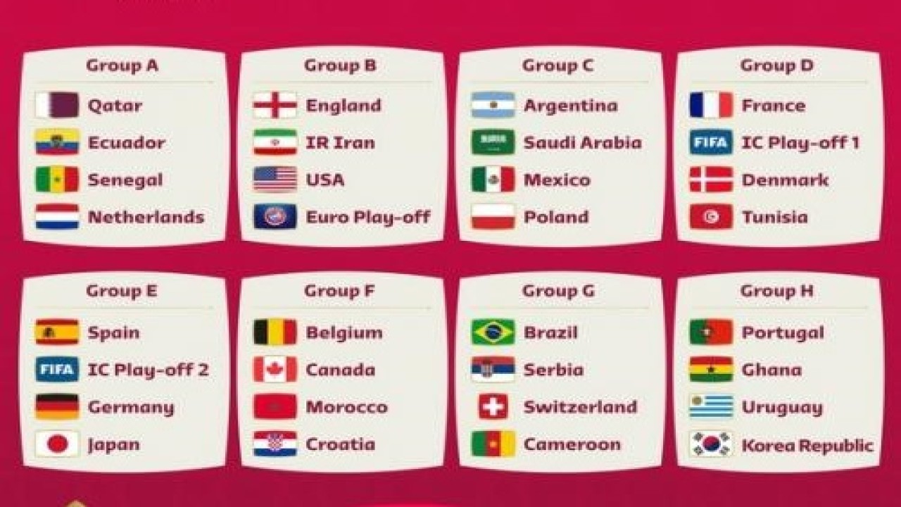 Hasil drawing Piala Dunia 2022 Qatar