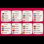 Hasil drawing Piala Dunia 2022 Qatar-1648871108