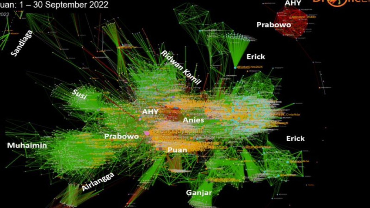 Social Network Analysis (SNA) Drone Emprit terkait perbincangan tokoh politik menjelang Pemilu 2024. ANTARA/HO-Drone Emprit