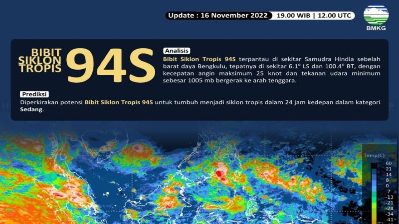 Badan Meteorologi Klimatologi dan Geofisika (BMKG) diprediksi wilayah Banten dilanda hujan dengan intensitas sedang dan lebat akibat bibit siklon tropis 94S disebelah barat daya Jambi dan mengarah ke tenggara (selatan Selat Sunda). ANTARA-HO-BMKG