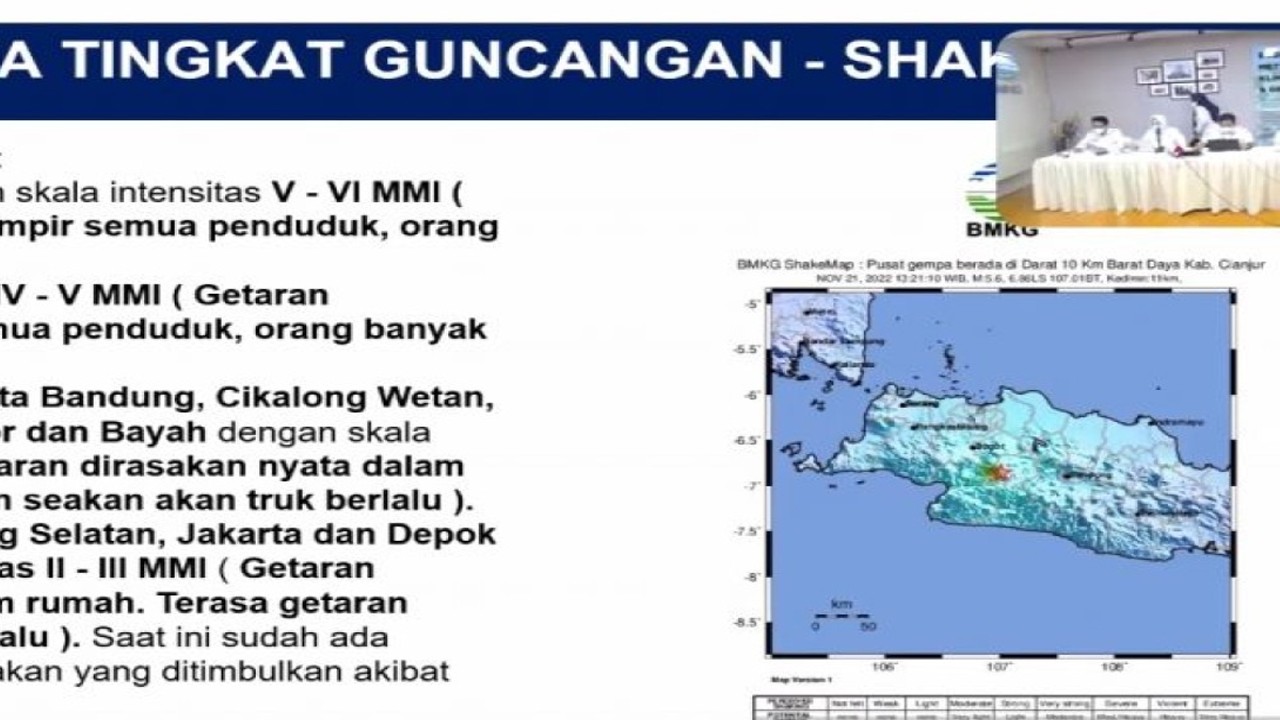 Tangkapan layar paparan materi Kepala BMKG Dwikorita Karnawati dalam konferensi pers Gempa Bumi M5,6 Cianjur, Jawa Barat di Jakarta, Senin (21/11/2022). (FOTO ANTARA/ Zubi Mahrofi)