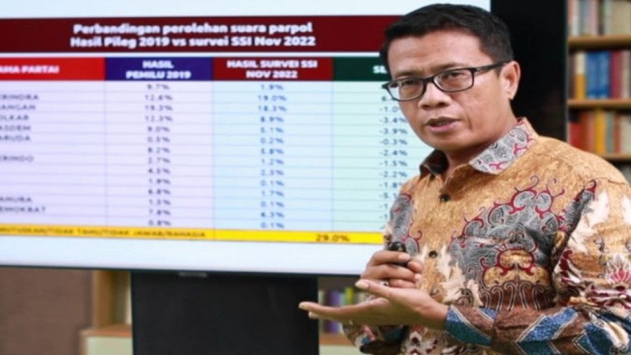 Direktur Eksekutif Skala Survei Indonesia (SSI) Abdul Hakim saat menyampaikan hasil survei SSI pada tanggal 6-12 November 2022 di Jakarta, Jumat (18-11-2022). ANTARA/HO-Humas SSI