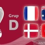 Ilustrasi Grup D Piala Dunia 2022 Qatar. Prancis masuk dalam Grup D bersama Australia, Tunisia dan Denmark. (ANTARA/Gilang Galiartha)-1668913761