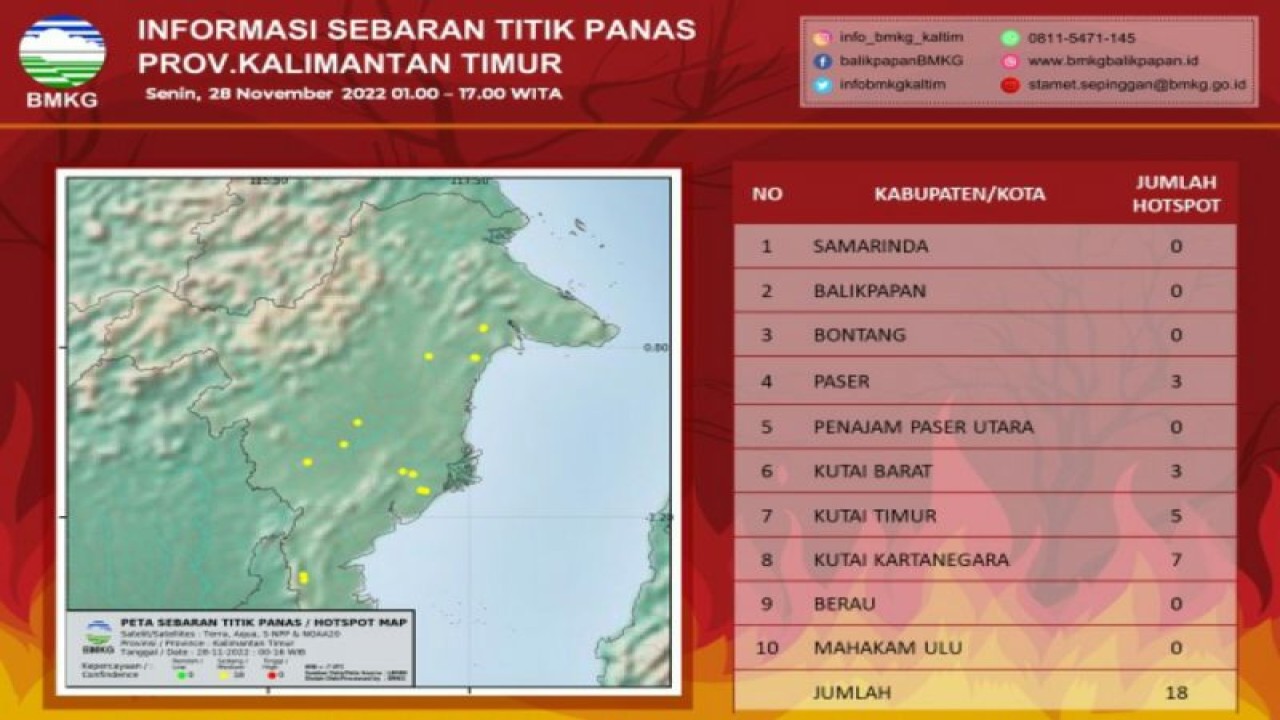 Informasi sebaran titik panas di Provinsi Kaltim sepanjang Senin (28/11/2022) mulai pukul 01.00 hingga 17.00 Wita. (ANTARA/HO-BMKG Balikpapan)