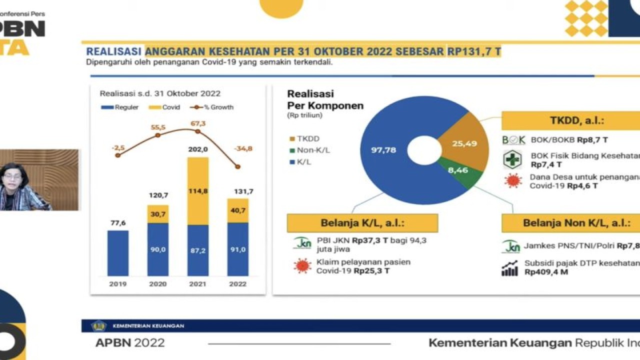 Paparan Menteri Keuangan Sri Mulyani Indrawati dalam Konferensi Pers APBN KiTA di Jakarta, Kamis (24/11/2022). ANTARA/Astrid Faidlatul Habibah