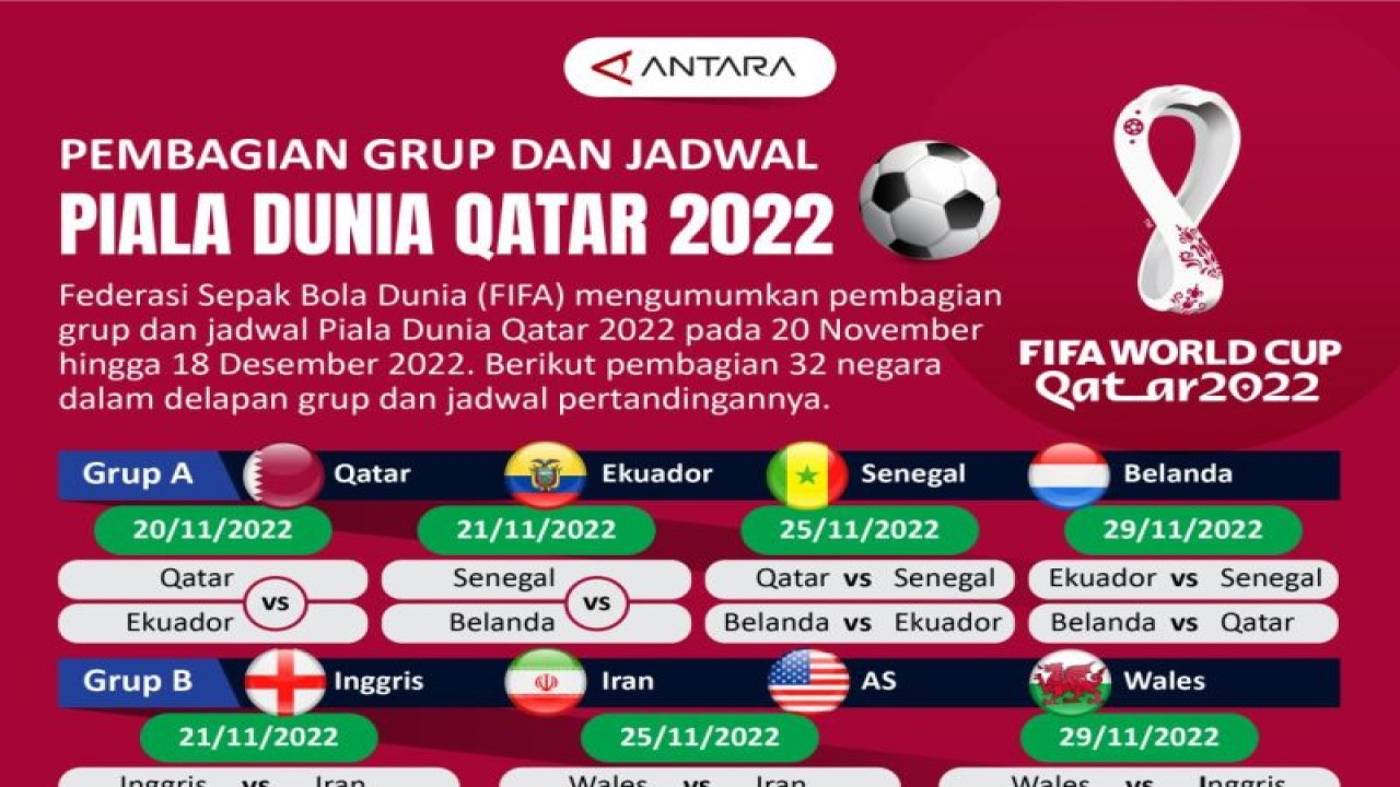 Pembagian grup Piala Dunia 2022 (Dokumen ANTARANEWS.COM)