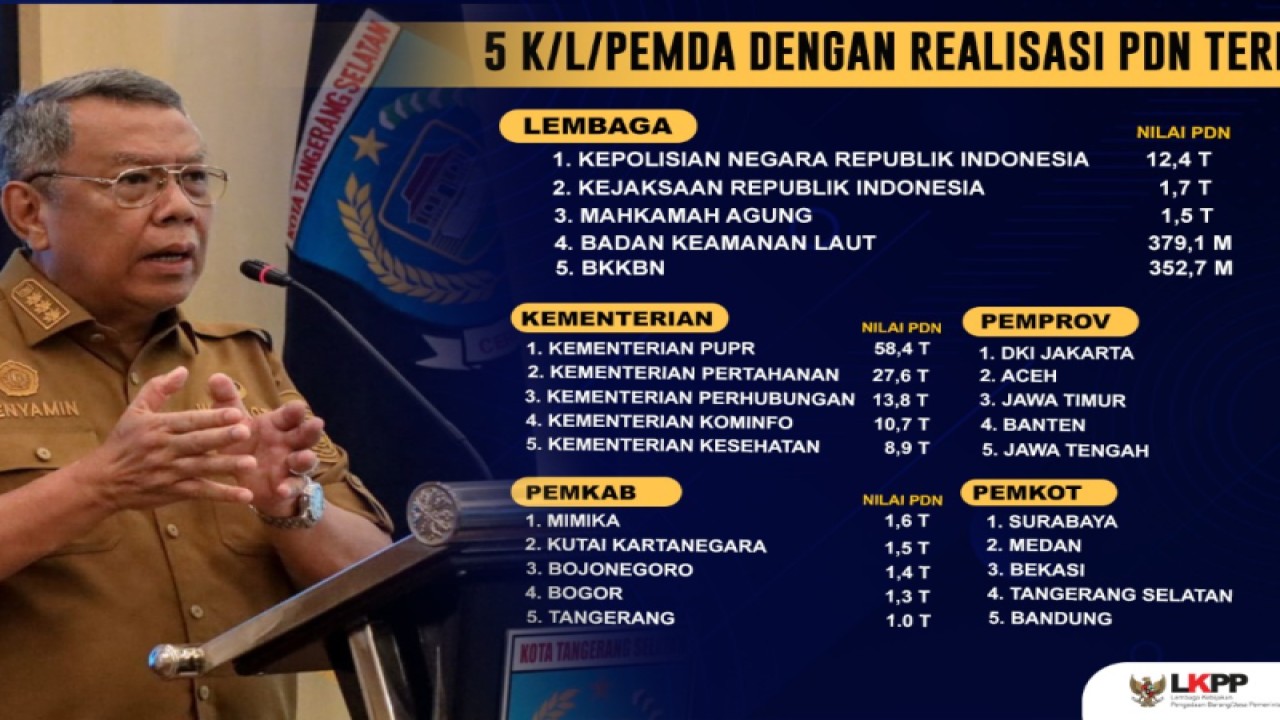 Wali Kota Tangerang Selatan Benyamin Davnie saat melakukan paparan mengenai realisasi belanja Produk Dalam Negeri dalam kegiatan evaluasi oleh Lembaga Kebijakan Pengadaan Barang/Jasa (LKPP).