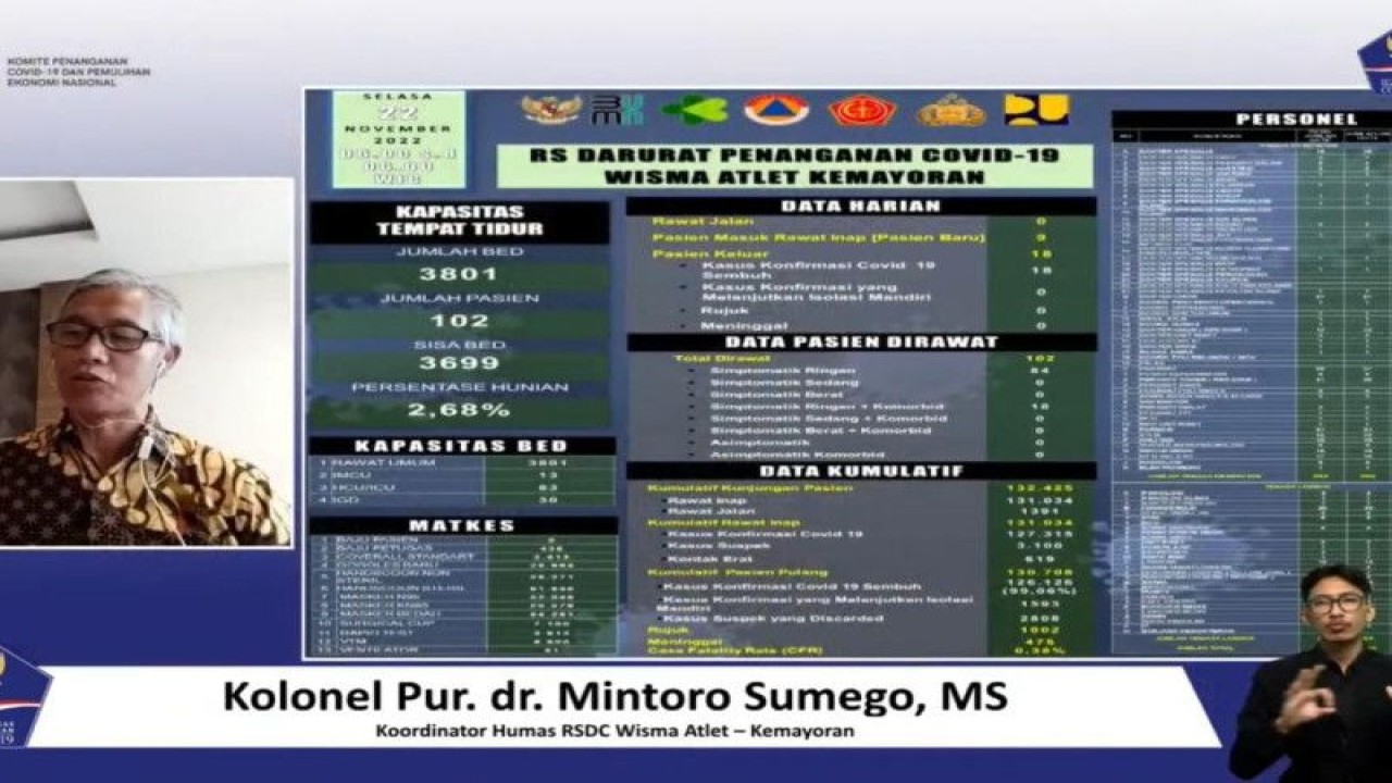 Tangkapan layar - Koordinator Humas RSDC Wisma Atlet Kemayoran Kolonel Pur. dr. Mintoro Sumego, MS dalam Talkshow bertajuk “Kesiapan Fasilitas Kesehatan di Jakarta: RSDC Wisma Atlet Kemayoran, Tetap Terima Pasien COVID-19” diikuti di Jakarta, Selasa (22/11/2022). ANTARA/Rizka Khaerunnisa