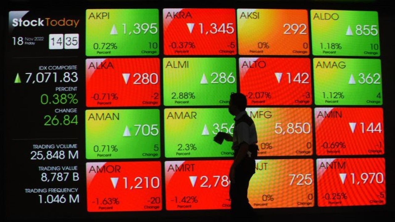 Pekerja membersihkan layar yang menampilkan informasi pergerakan harga saham di Bursa Efek Indonesia (BEI), Jakarta, Jumat (18/11/2022). ANTARA FOTO/Indrianto Eko Suwarso/tom.