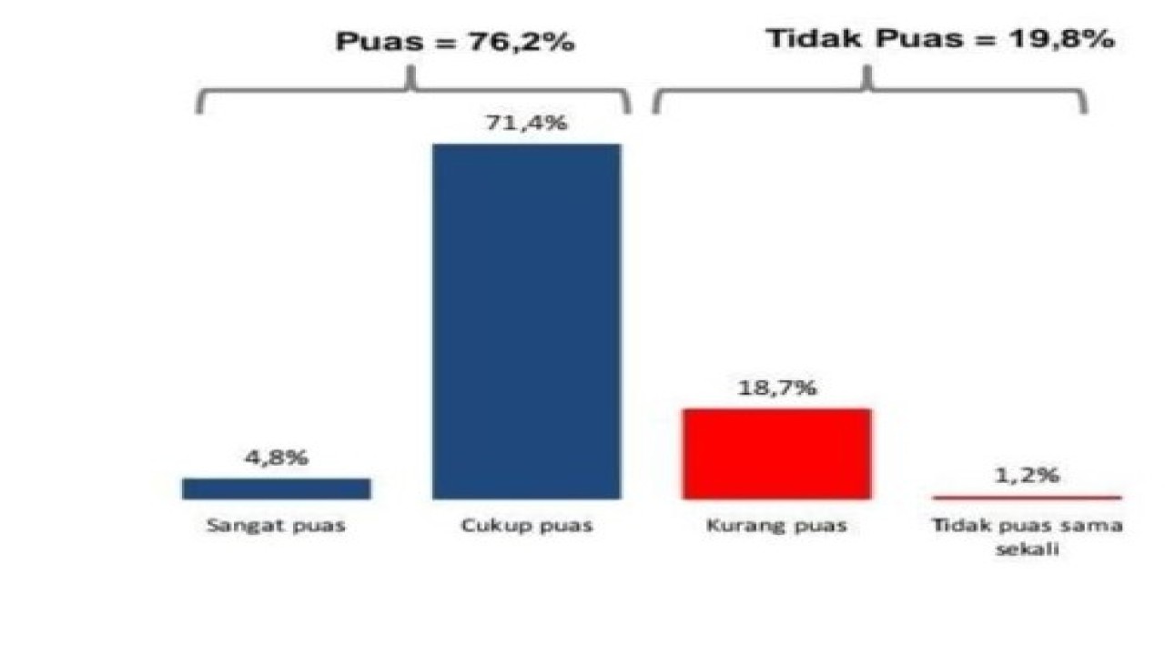 Tangkapan Layar Kepuasan Publik Atas Kinerja Presiden Jokowi Yang ...