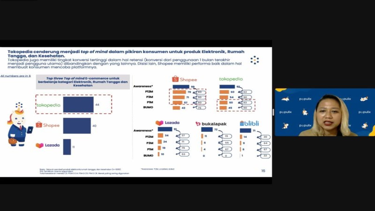 Head of Research Populix Indah Tanip saat memaparkan hasil survei mereka beberapa waktu lalu. (ANTARA/HO/Populix)
