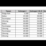 PT CTP kurangi tarif Tol Cibici hingga 52 persen selama satu bulan-1692095929