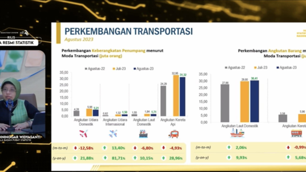 Pelaksana Tugas (Plt) Kepala Badan Pusat Statistik Amalia Adininggar ...