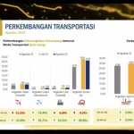 BPS: WFH jadi faktor penurunan pengguna transportasi kereta-1696234894