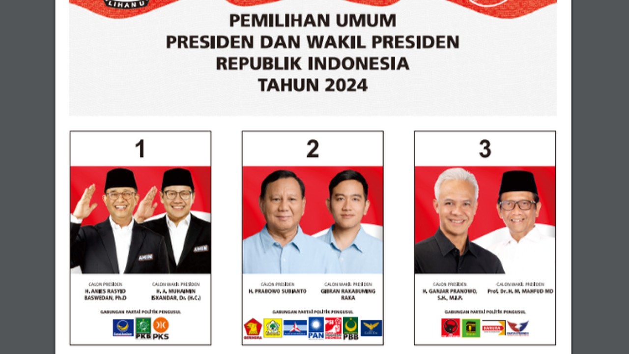 Capres-cawapres Pemilu 2024.