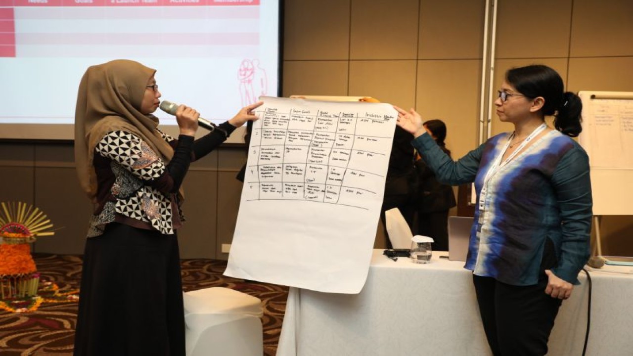 Peserta pelatihan memaparkan hasil diskusi dalam pelatihan "Building Pathway for Women In Workforce" yang digelar KemenPPPA bersama dengan Women’s World Banking. ANTARA/HO-Kemen PPPA