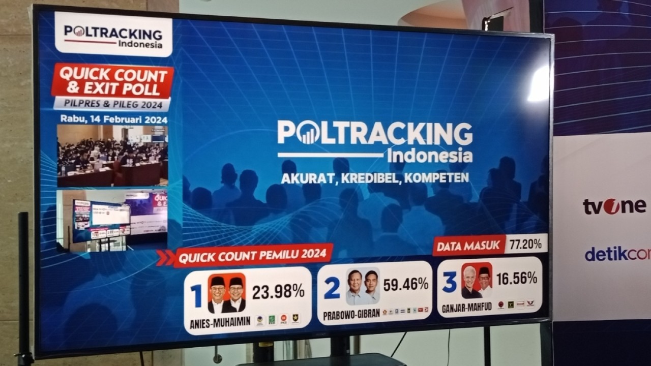 Dalam hitungan cepat atau quick count yang dilakukan Poltracking menunjukkan kemenangan untuk pasangan Prabowo-Gibran