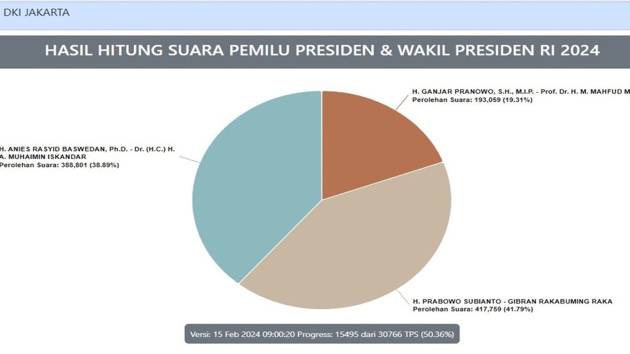 Ilustrasi grafis real count KPU/ist