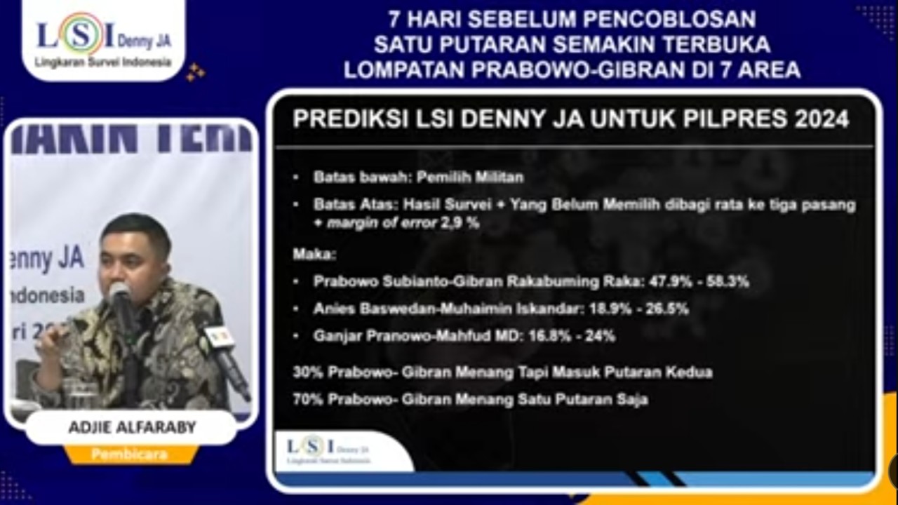 LSI Denny JA memaparkan hasil survei terbaru mereka terkait elektabilitas capres-cawapres Pemilu 2024. (YouTube)