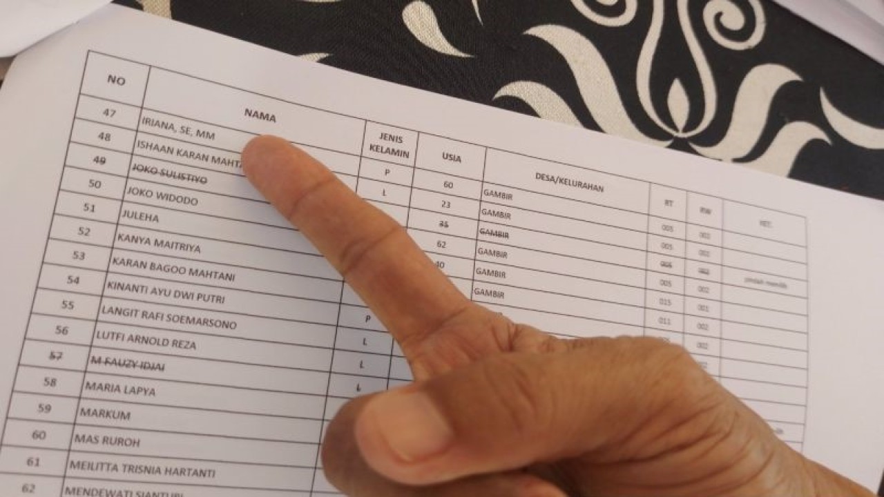 Ketua Kelompok Penyelenggara Pemungutan Suara (KPPS) 10 Gambir, Hamdi Basjar, memperlihatkan daftar pemilih tetap di TPS 10 Gambir yang mencantumkan nama Presiden Jokowi dan Ibu Negara Iriana Jokowi, Selasa (13/2/2024). (ANTARA/Andi Firdaus)