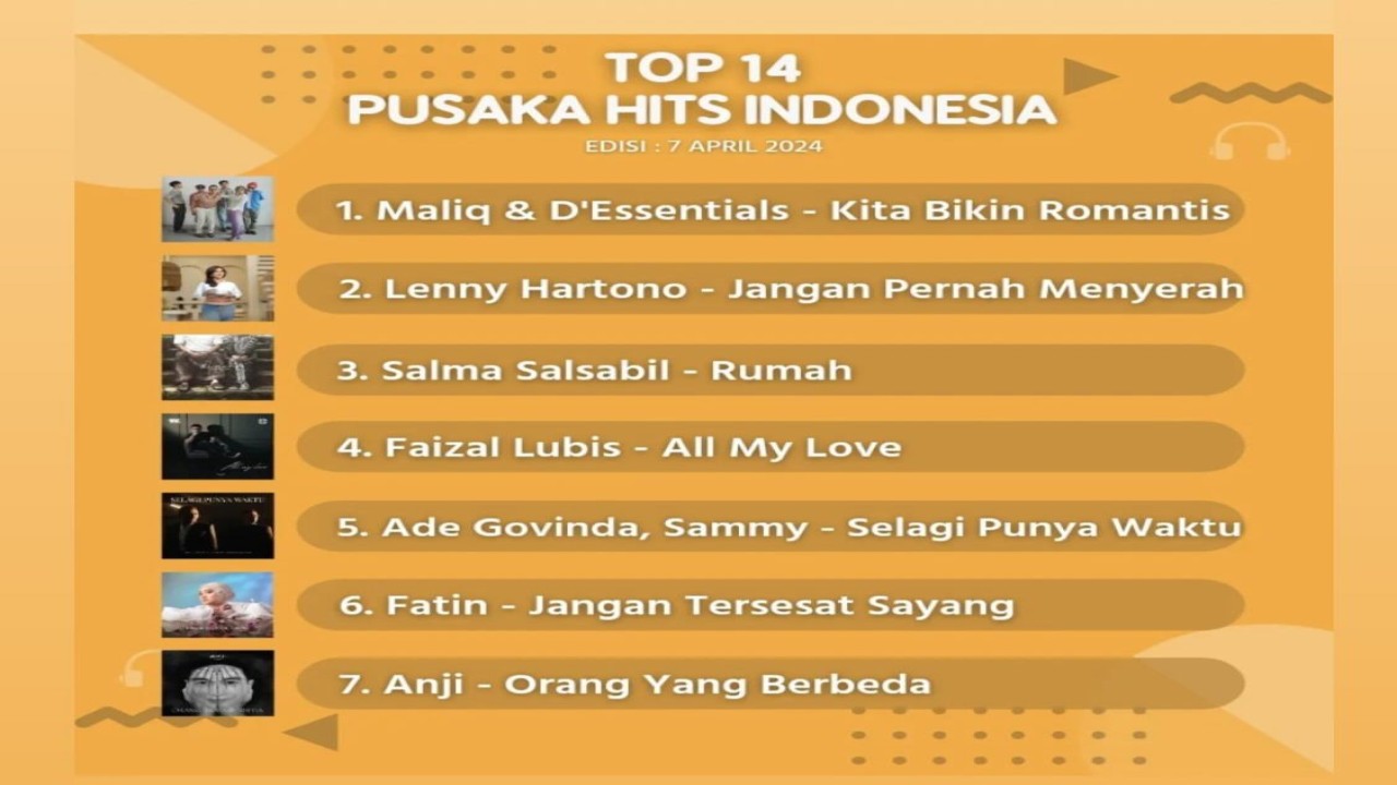 Chart Lagu