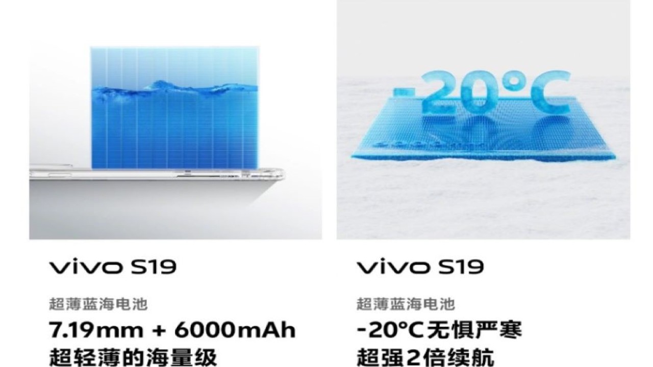 Vivo merilis poster yang mengungkap detail terkait baterai dari seri Vivo S19. (Foto: Gizmochina)