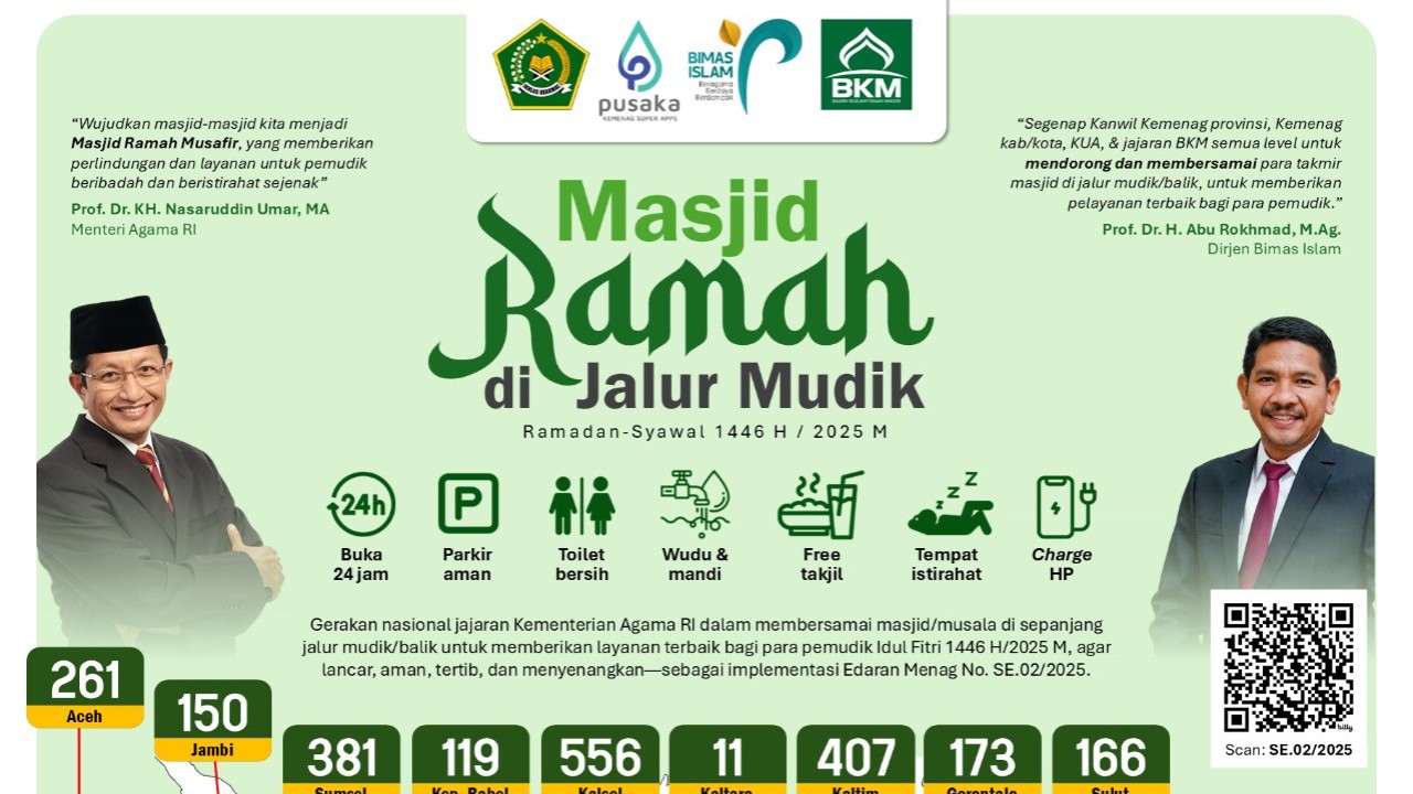 Ilustrasi. Masjid ramah di jalur mudik 2025. (Foto: Istimewa)