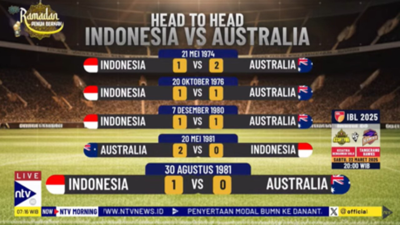 Head to head Indonesia versus Australia