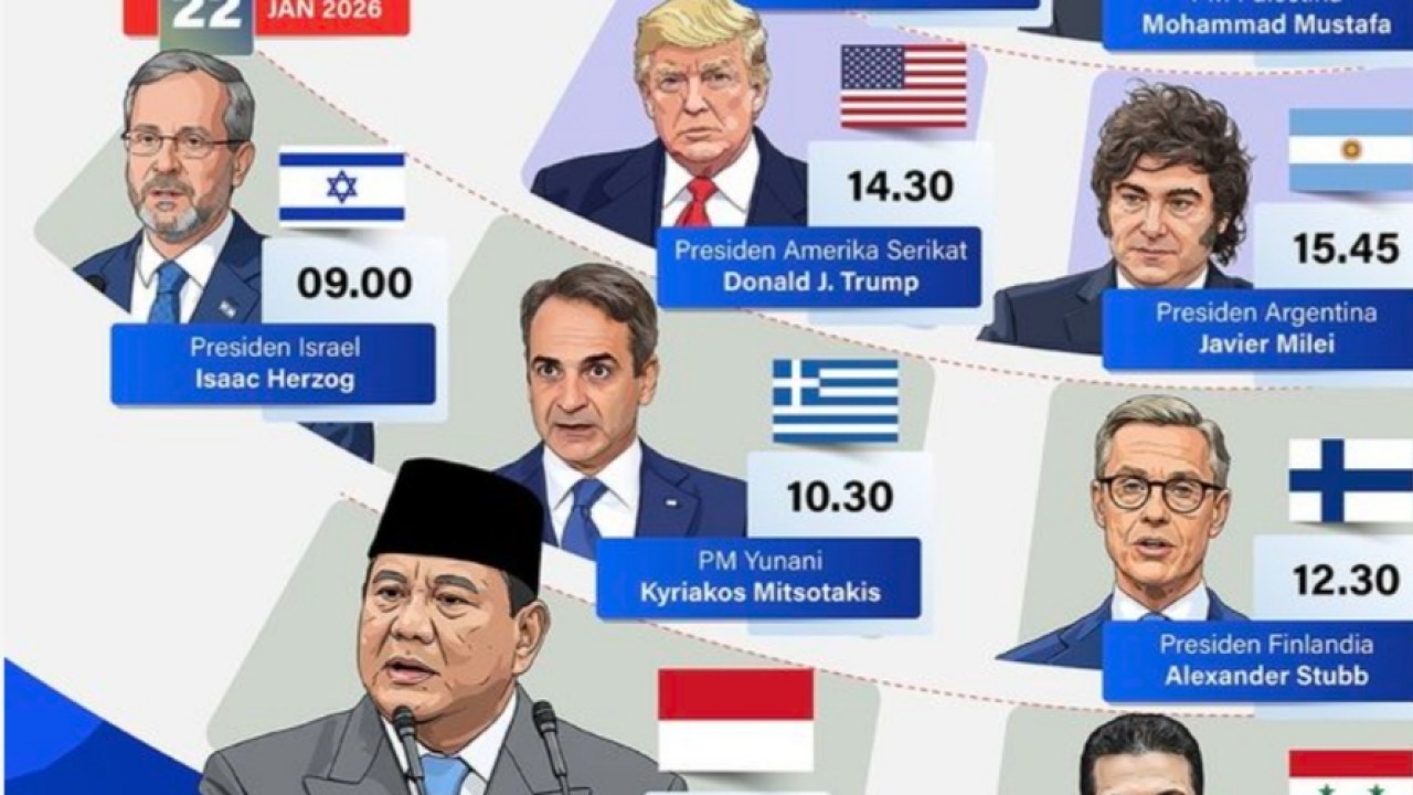 Infografik: Presiden Prabowo Subianto dijadwalkan menyampaikan pidato dalam Forum Ekonomi Dunia (World Economic Forum/WEF) 2026 pada Kamis, 22 Januari 2026 di Davos, Swis. (Antara)