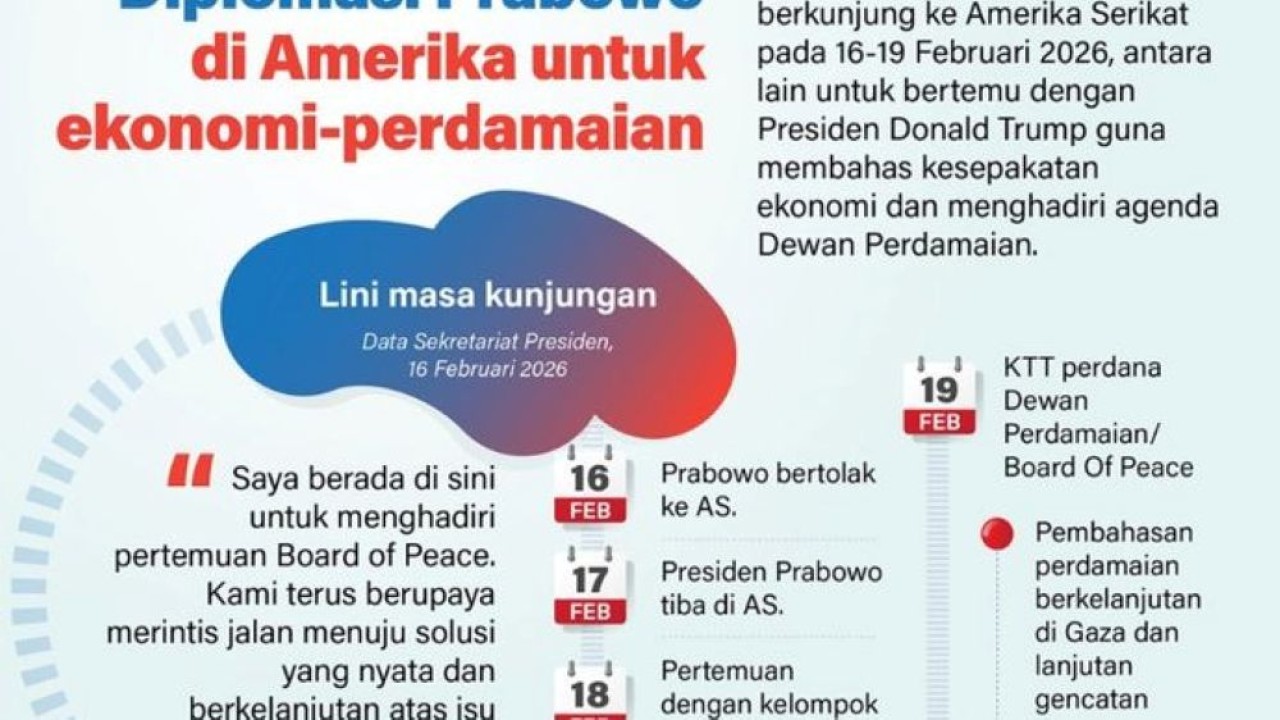 Presiden Prabowo Subianto berkunjung ke Amerika Serikat pada 16-19 Februari 2026, antara lain untuk bertemu dengan Presiden Donald Trump guna membahas kesepakatan ekonomi dan menghadiri agenda Dewan Perdamaian. (Foto: Antara)