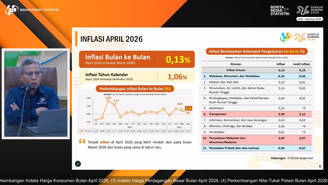 Deputi Bidang Statistik Distribusi dan Jasa BPS, Ateng Hartono, mengatakan kenaikan tarif angkutan udara dan harga bensin menjadi faktor dominan inflasi. (Foto: Dok/Istimewa/Bakom RI)