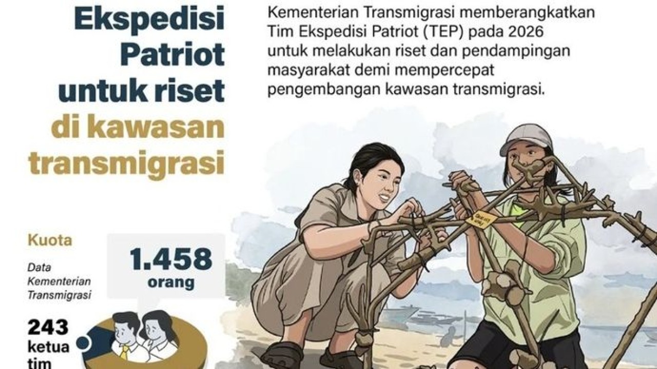 Kementerian Transmigrasi memberangkatkan Tim Ekspedisi Patriot (TEP) pada 2026 untuk melakukan riset dan pendampingan masyarakat demi mempercepat pengembangan kawasan transmigrasi. (Antara)